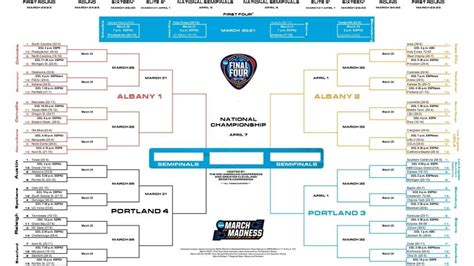 odds to win women's ncaa tournament.